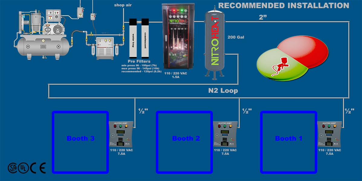Install Nitrogen System